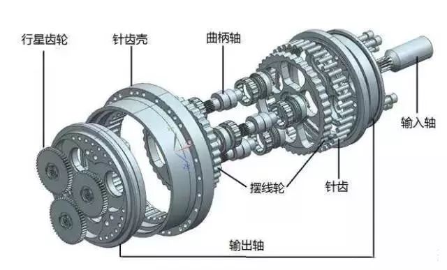 諧波減速機(jī)