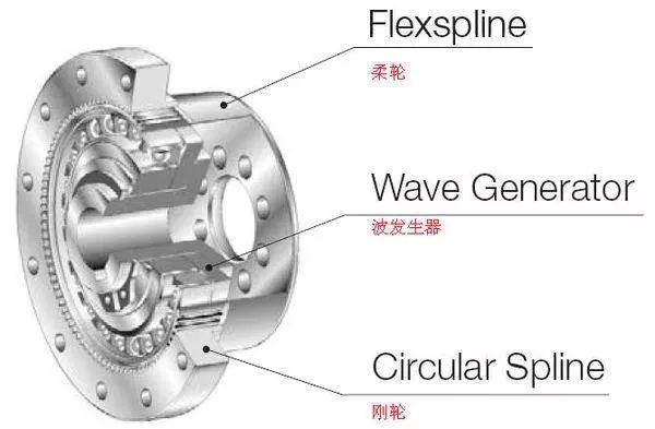 諧波減速機(jī)