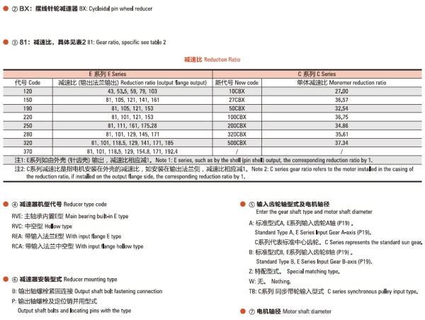 諧波減速機