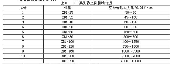 諧波減速機