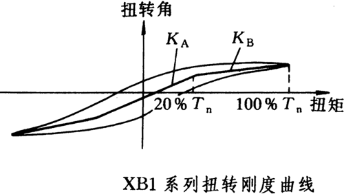諧波減速機